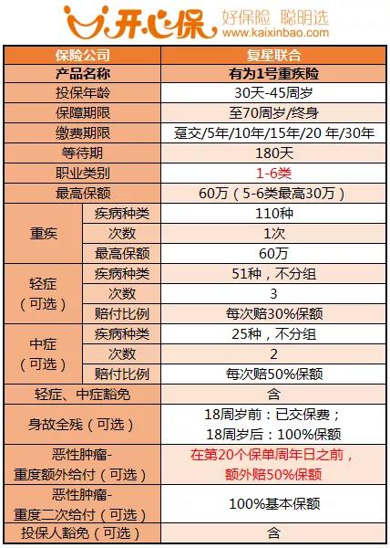 復(fù)星聯(lián)合有為1號