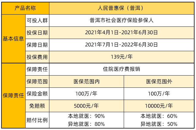 人民惠民保