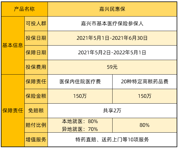 嘉興民惠保