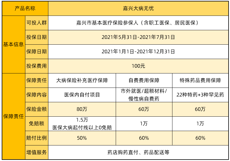 嘉興大病無憂