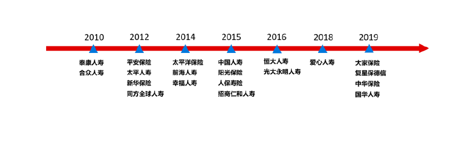 地产系VS保险系 谁做养老社区更容易？后期运营痛点仍待解决