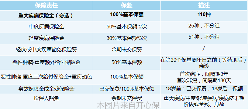 重疾險保終身價格怎么樣？