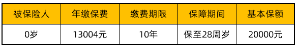 樂童保-少兒教育年金