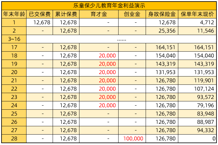 樂童保-少兒教育年金