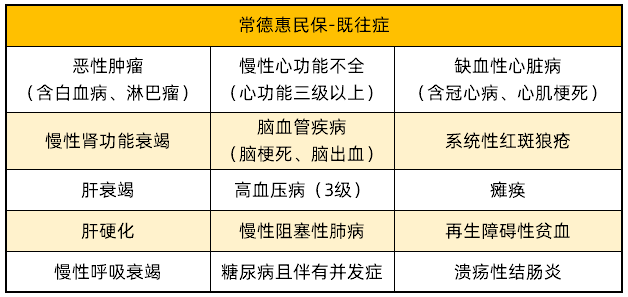 常德惠民保既往癥