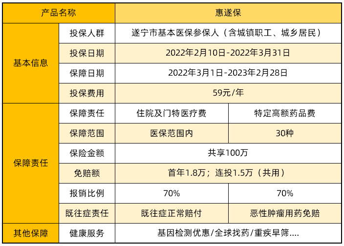 惠遂保