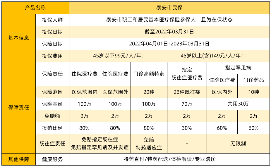 泰安市民保