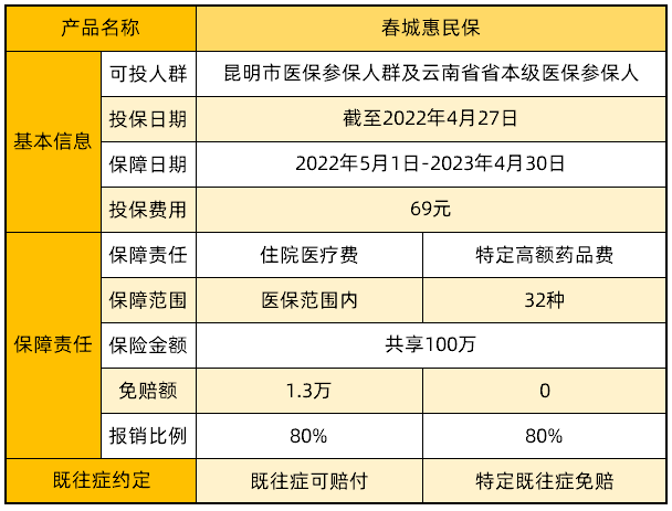 春城惠民保