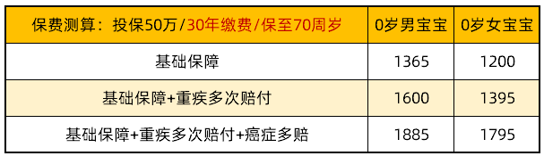 大黃蜂6號-保至70周歲