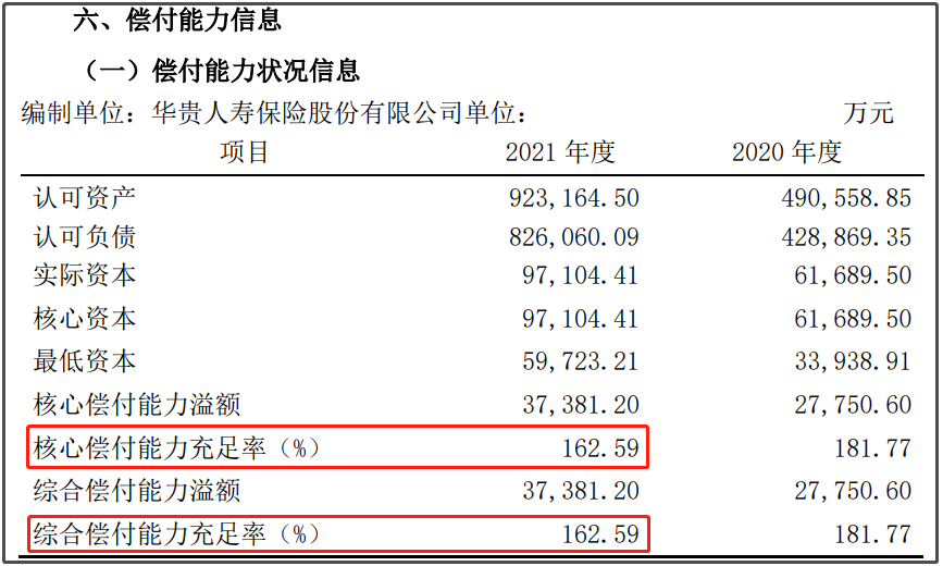 華貴大麥2021年度償付能力報告