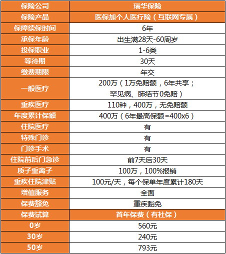 瑞华医保加