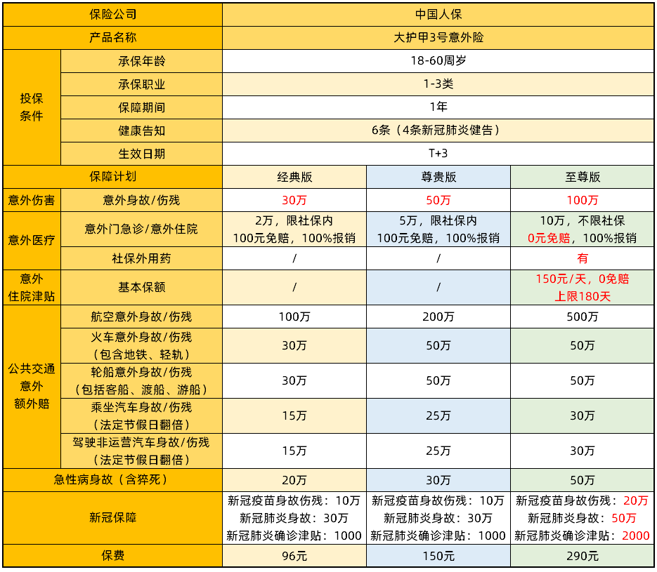 人保大護(hù)甲3號(hào)產(chǎn)品測(cè)評(píng)