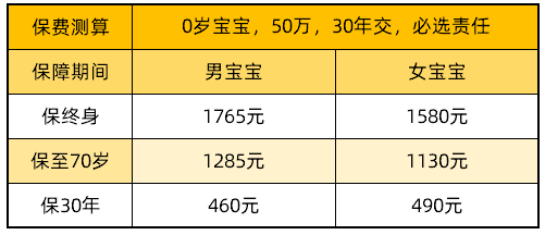 慧馨安2022保費(fèi)測算-必選保障