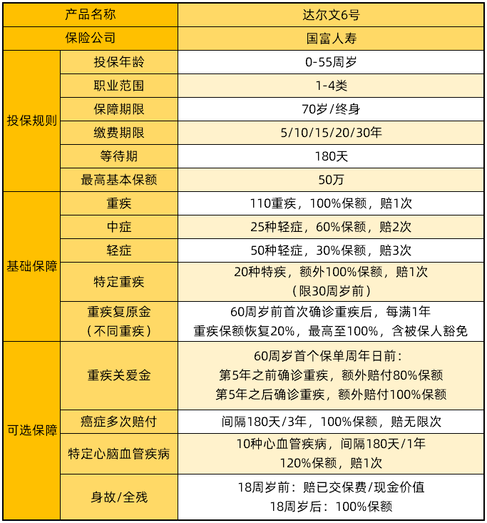 達(dá)爾文6號(hào)