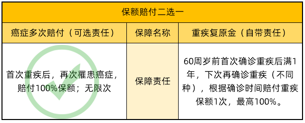 癌癥多次VS重疾復(fù)原金