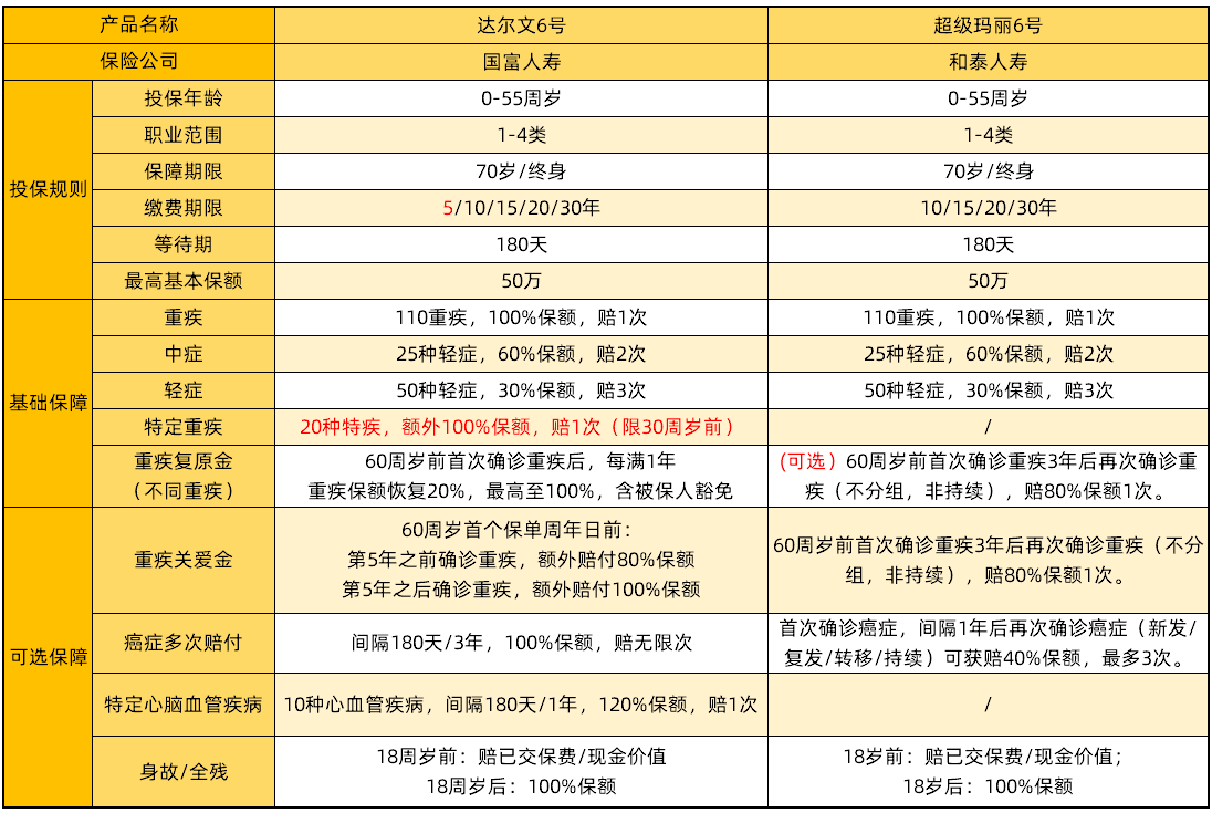 達(dá)爾文6號vs超級瑪麗6號