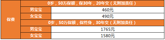 慧馨安2022保費