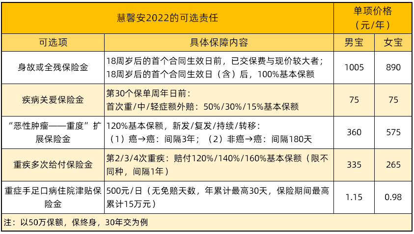 慧馨安2022-可選責(zé)任單價(jià)