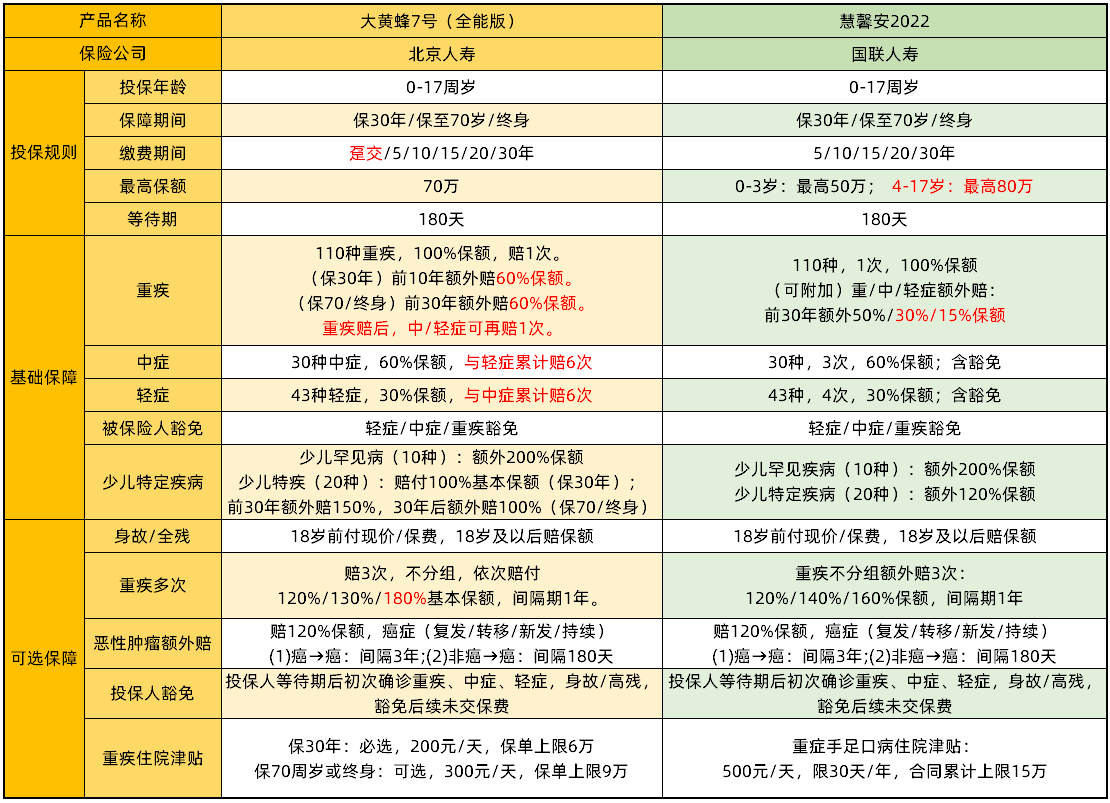 大黃蜂7號(hào)vs慧馨安2022