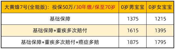 大黃蜂7號：保70歲