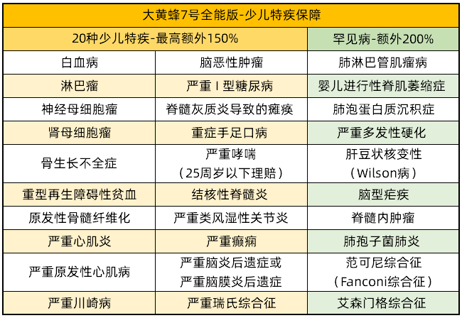 大黃蜂7號(hào)少兒特疾