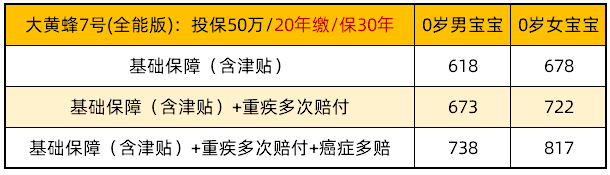 大黄蜂7号：保30年