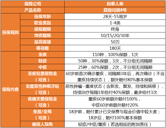 超級瑪麗6號