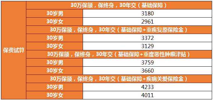 超級瑪麗6號保費