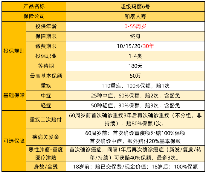 超級瑪麗6號產品