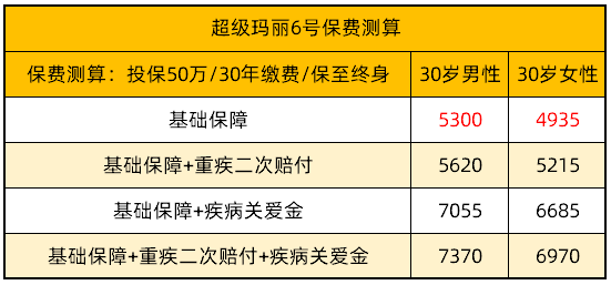 超級瑪麗6號保至終身