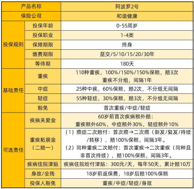 阿波羅2號產(chǎn)品測評