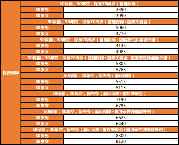 達爾文6號保費試算