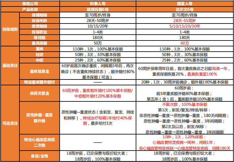 超級瑪麗6vs達爾文6