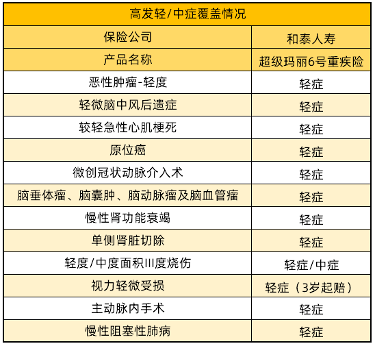 超級(jí)瑪麗6號(hào)高發(fā)輕中癥