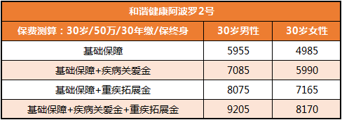 阿波羅2號(hào)保費(fèi)