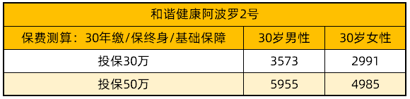 阿波羅2號 女性保費