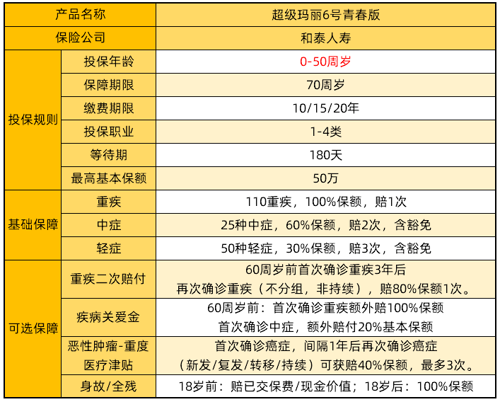 超級(jí)瑪麗6號(hào)青春版