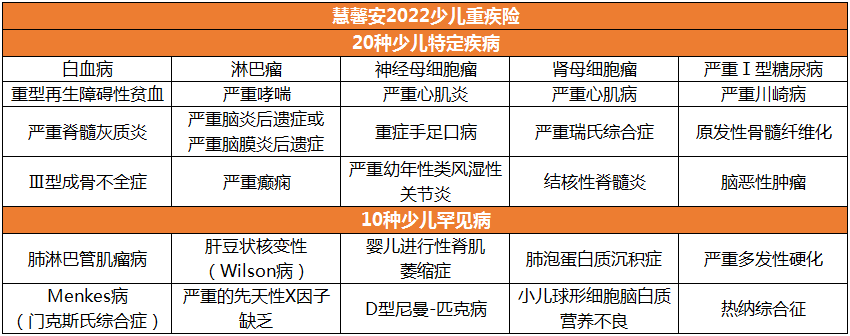 慧馨安2022少兒特定重疾