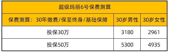 超級瑪麗6號保費測算：投保30萬