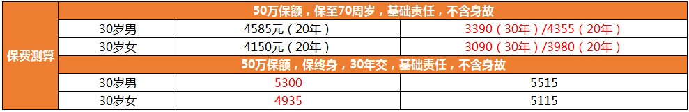 超級瑪麗6vs達爾文6保費