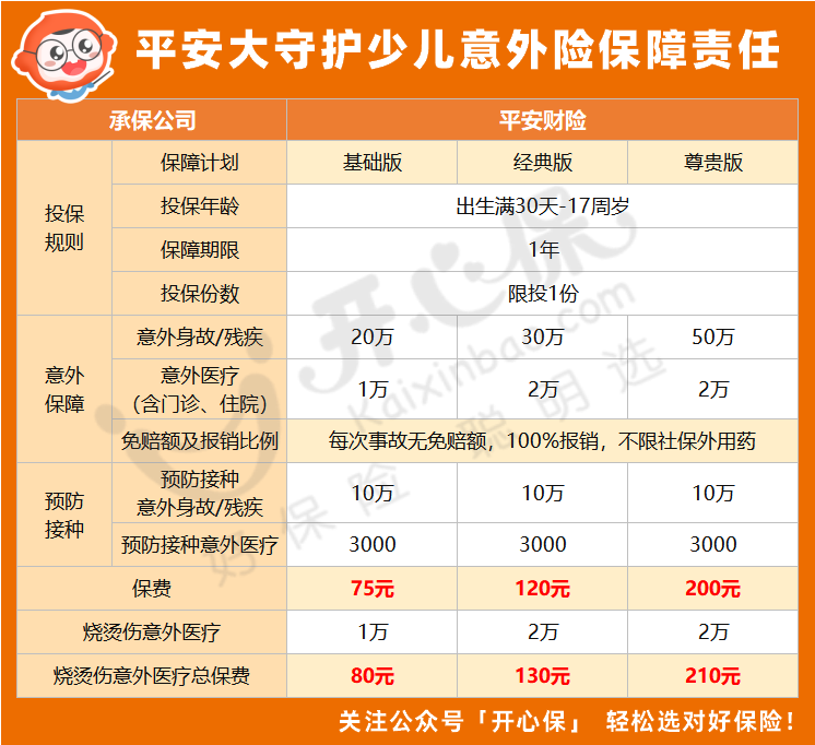 平安大守護少兒意外險