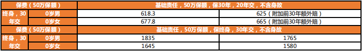 大黃蜂7號(hào)vs慧馨安2022保費(fèi)價(jià)格