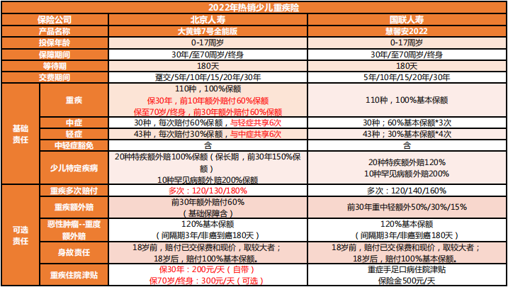 大黃蜂7號(hào)vs慧馨安2022