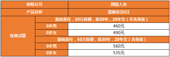 慧馨安2022少儿保费