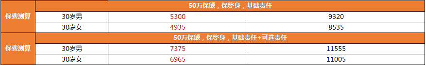 超級瑪麗maxvs超級瑪麗6號保費(fèi)