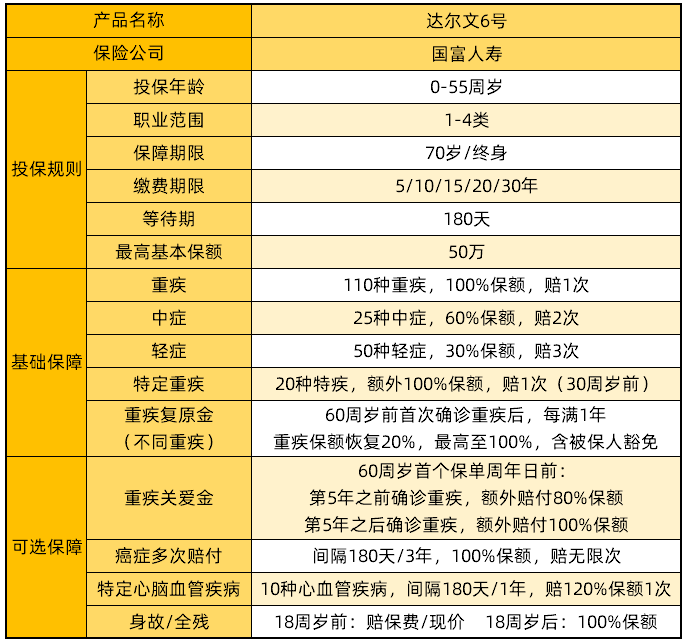 達(dá)爾文6號(hào)