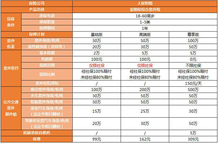 人保金剛保綜合意外險(xiǎn)