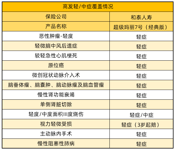 超級(jí)瑪麗7號(hào)：高發(fā)輕中癥