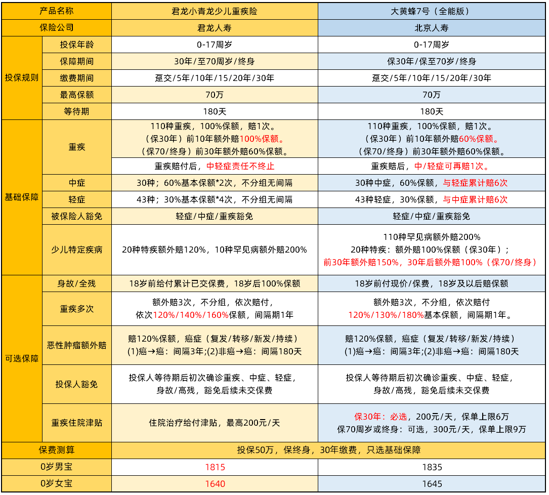 君龍小青龍vs大黃蜂7號(hào)