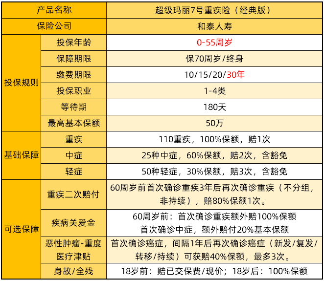 超級瑪麗7號：產品